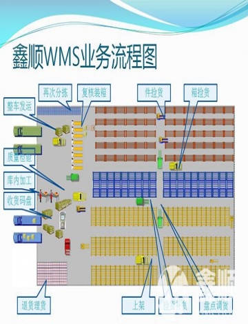 WMS仓储管理系统