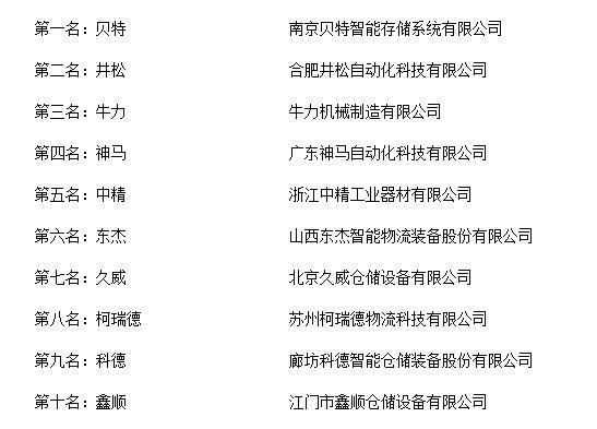 “2018年度中国立体仓库十大品牌总评榜”荣耀揭晓(图2) “2018年度中国立体仓库十大品牌总评榜”荣耀揭晓(图2)