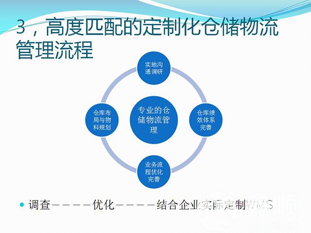 WMS仓储管理系统(图7)